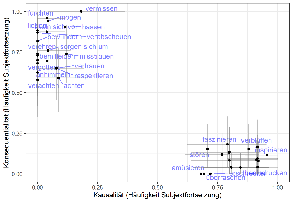 Ein Bild, das Text, Screenshot, Diagramm, Reihe enthält.Automatisch generierte Beschreibung